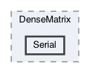 Serial