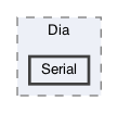 Serial