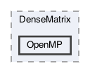 OpenMP