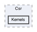 Kernels