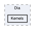 Kernels