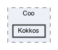 Kokkos