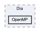 OpenMP