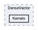 Kernels