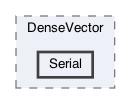 Serial