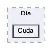 Cuda