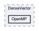 OpenMP